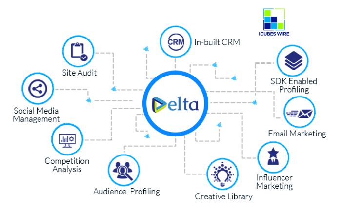 Delta Digital Marketing Suite for Marketers