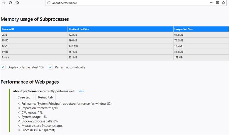 Displays memory and performance information about Firefox subprocesses add-ons tabs