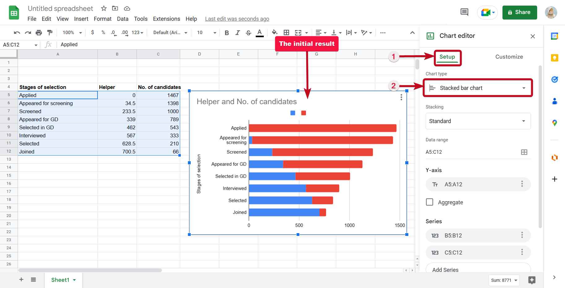 Funnel chart Google Sheets