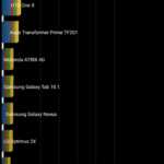 Leeco coolpad cool1 benchmark