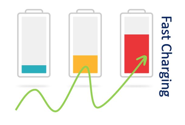 What is fast charging technology