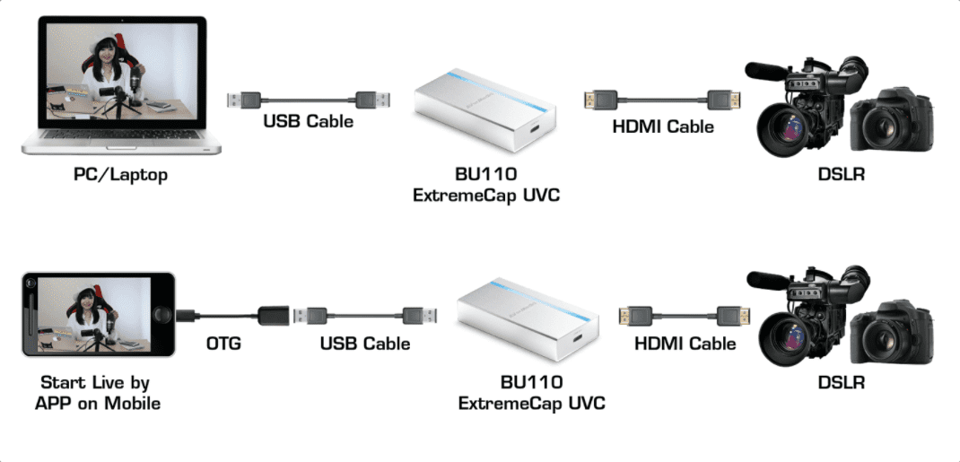 AVerMedia ExtremeCap UVC BU110 connection setup