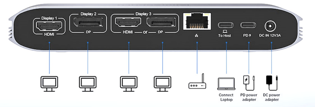 minisopuru Display Link Ports back side min