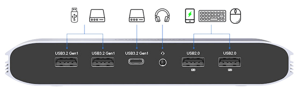 minisopuru Display Link Ports front side min