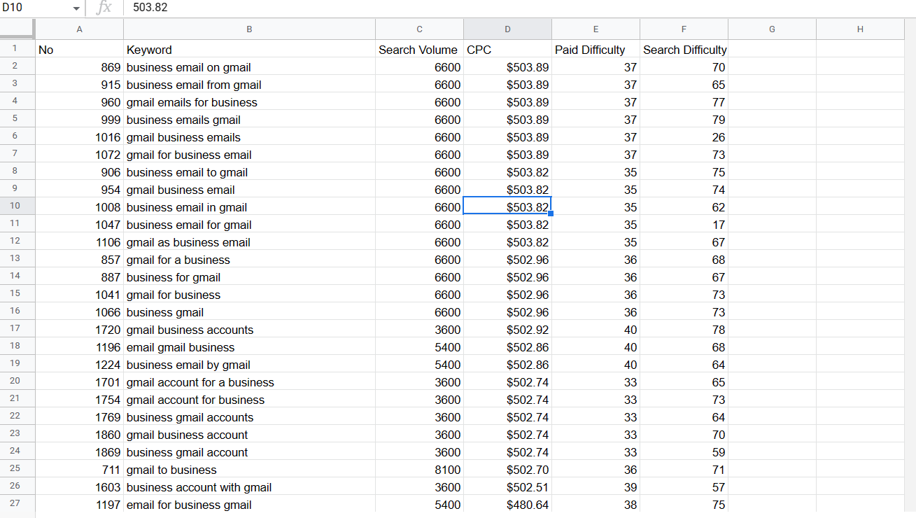 Sort sheet by column