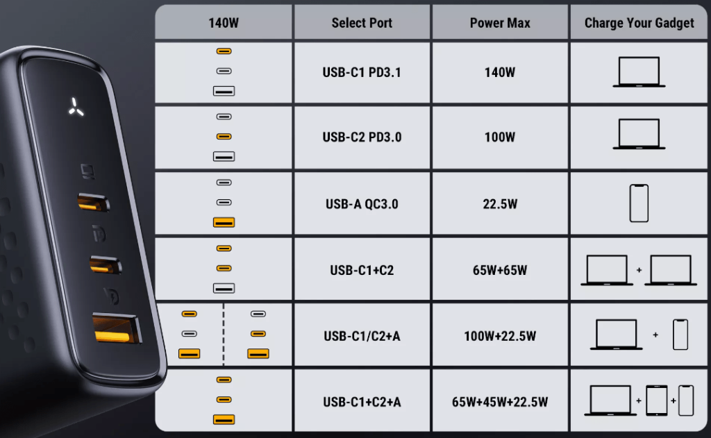 VOLTME Revo 140 GaN charger USB ports power output