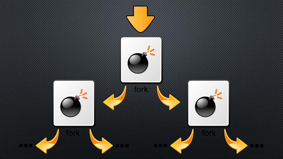 What is a Fork bomb